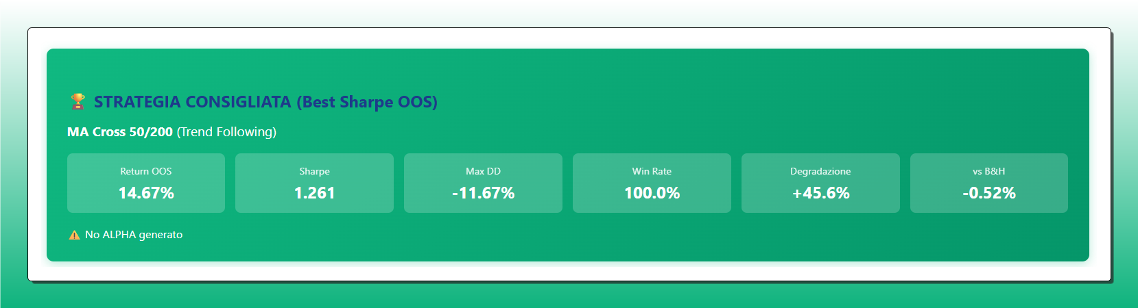 Tabella Strategia Consigliata MA Cross - Best Sharpe OOS