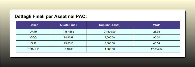 Tabella Dettagli Finali Tabella Dettagli Finali per Asset nel PAC - Report Kriterion Quant