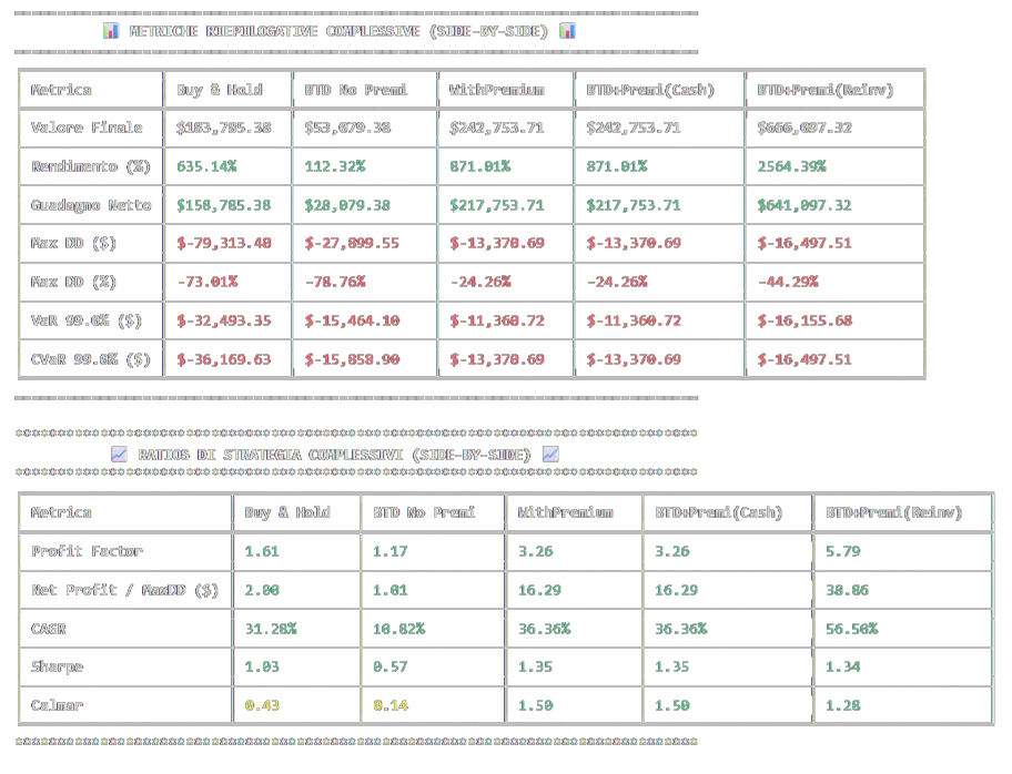 Tabelle_Performance_Report_Confronto-transparent2 Tabelle di Confronto Performance Report