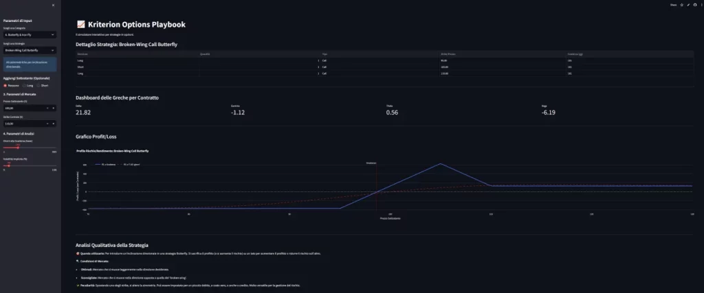 Dashboard del Kriterion Options Playbook che analizza il profilo di payoff e le greche di una strategia Broken-Wing Call Butterfly.