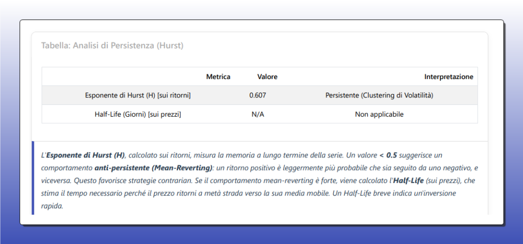 Tabella: Analisi di Persistenza (Hurst) 