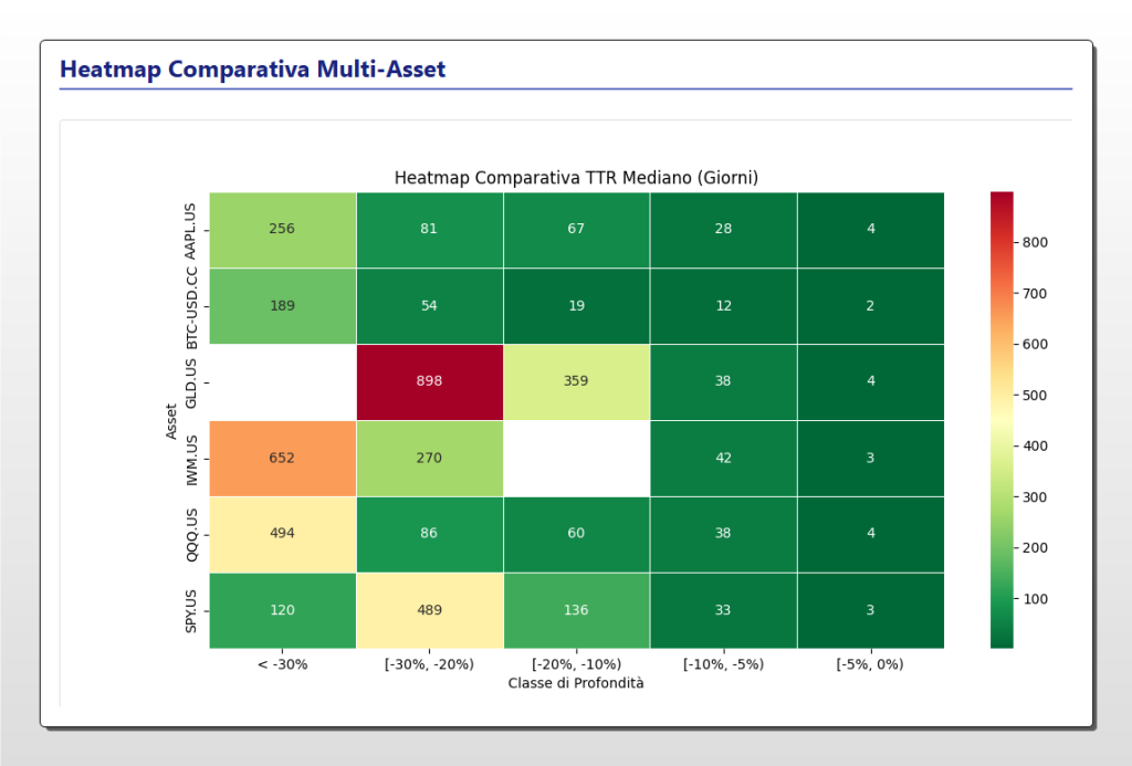 "Heatmap