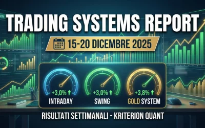 Trading Systems Report – Settimanale | 15-20 Dicembre 2025 | Kriterion Quant