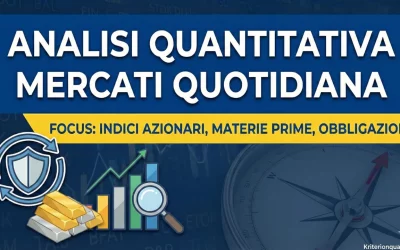 (DAILY MARKET ANALYSIS) DMA System 22 Dicembre 2025