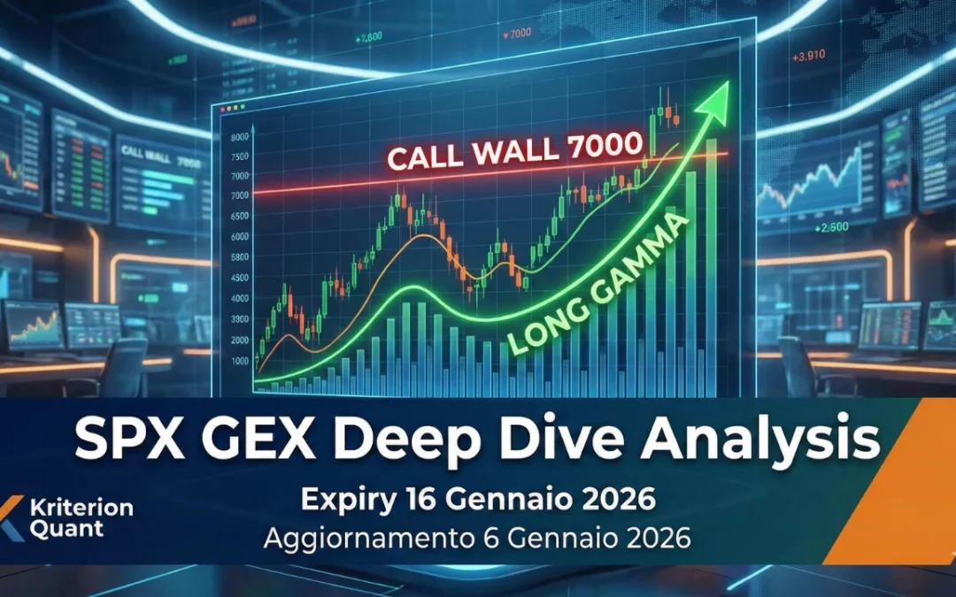 📊 (SPX GEX Deep Dive Analysis) — Expiry 16 Gennaio 2026 [Aggiornamento 6 Gennaio 2026]