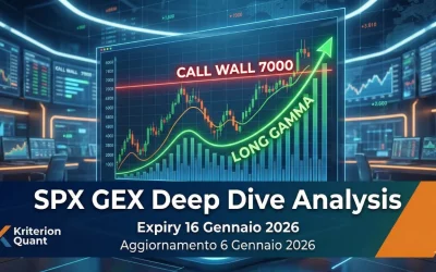 📊 (SPX GEX Deep Dive Analysis) — Expiry 16 Gennaio 2026 [Aggiornamento 6 Gennaio 2026]