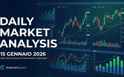 Daily Market Analysis 15 Gennaio 2026 – Dati alla chiusura di Mercoledì 14 Gennaio