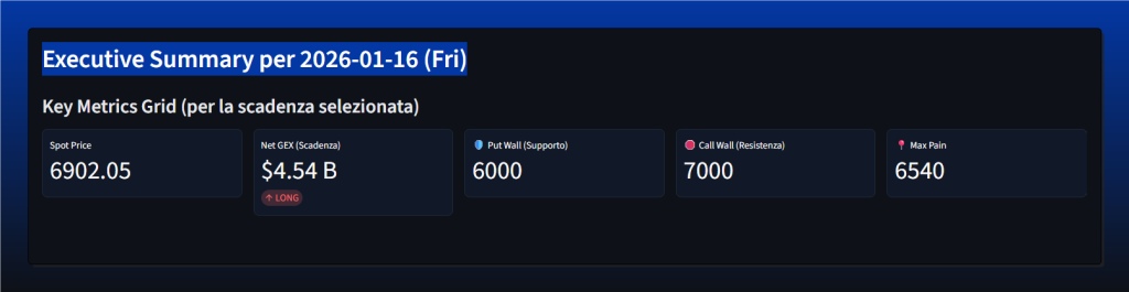 Executive Summary SPX con metriche chiave GEX per expiry 16 gennaio 2026