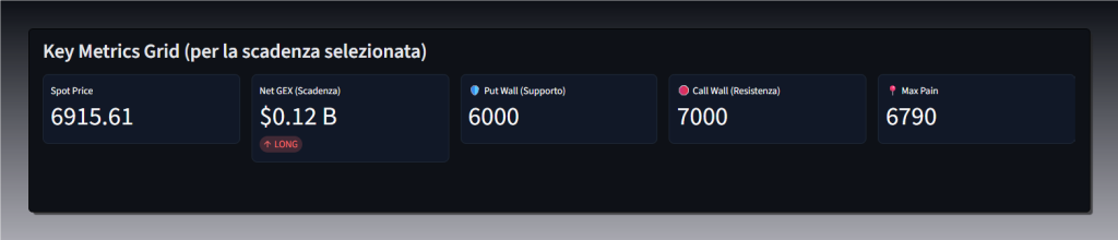 Dashboard Key Metrics SPX 26 gennaio 2026 - Spot Price, Net GEX, Put Wall, Call Wall, Max Pain