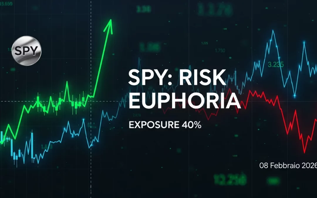 Analisi Integrata SPY (SP500) – 08 Feb 2026