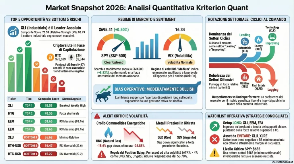 Daily Market Analysis 03 Febbraio 2026 &ndash; Dati aggiornati alla chiusura di Luned&igrave;&rsquo; 02 Febbraio 